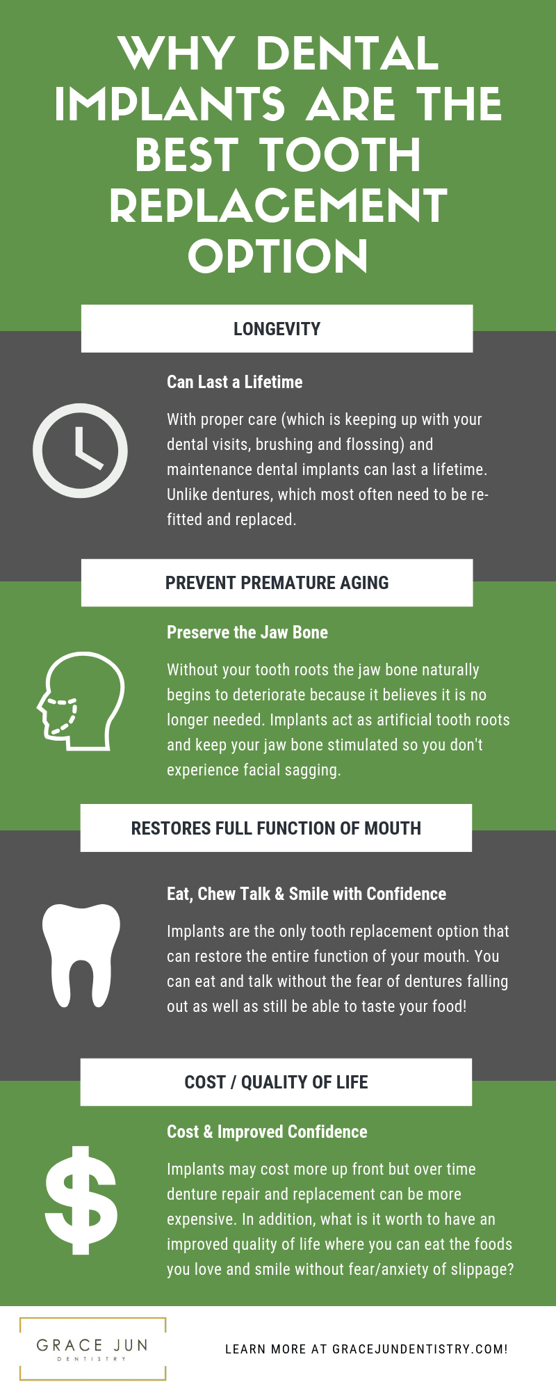 Best Tooth Replacement Option Infographic